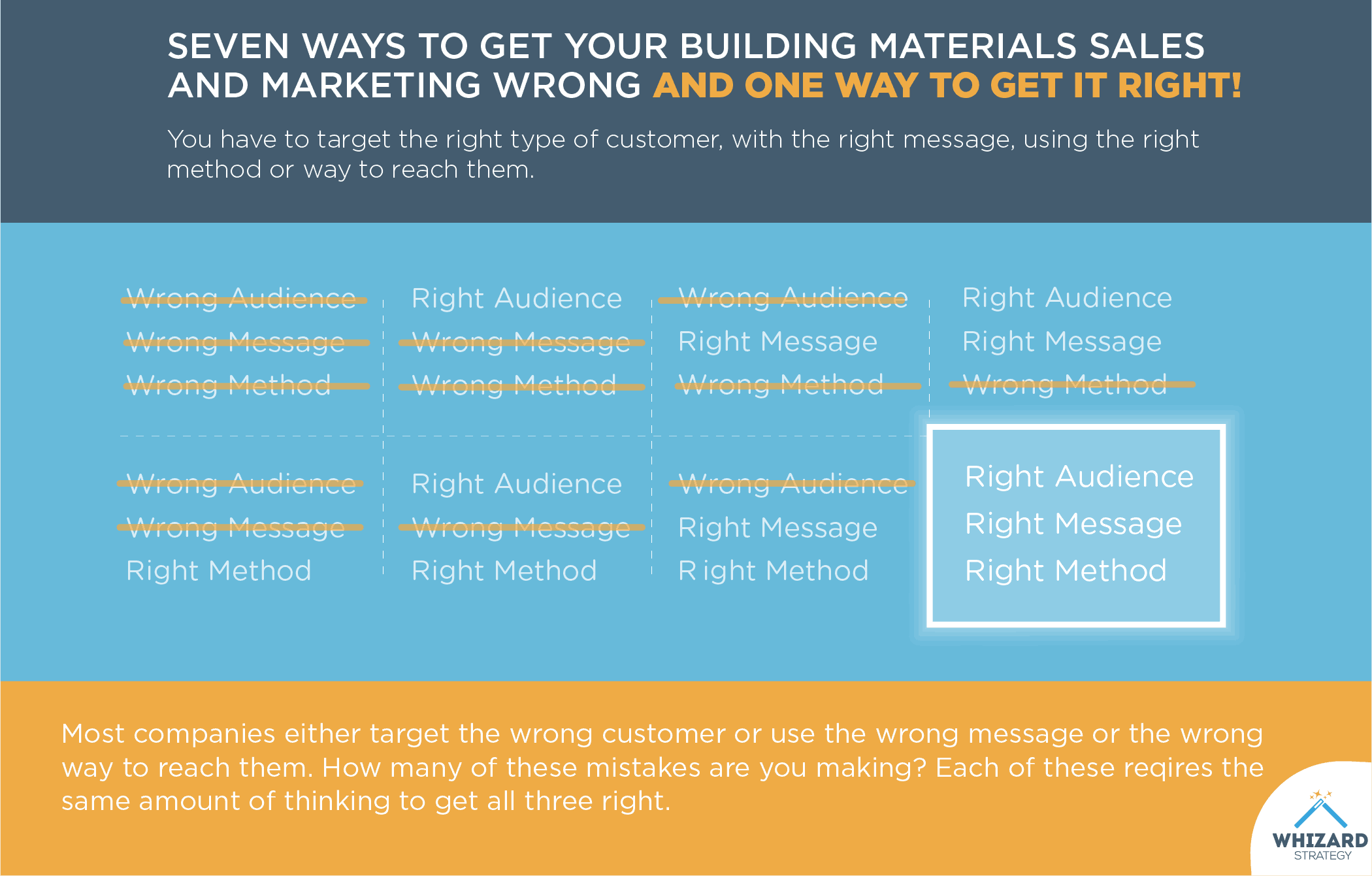Building Materials Marketing