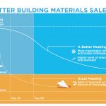 Better Building Materials Sales Meetings