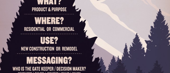 Building Material Marketing Decision Tree